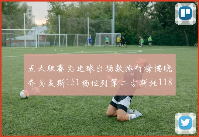 五大联赛无进球出场数排行榜揭晓乔戈麦斯151场位列第二古斯托118场排名第七