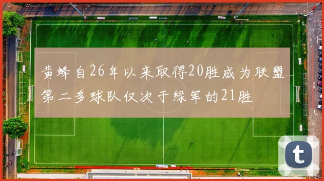 黄蜂自26年以来取得20胜成为联盟第二多球队仅次于绿军的21胜